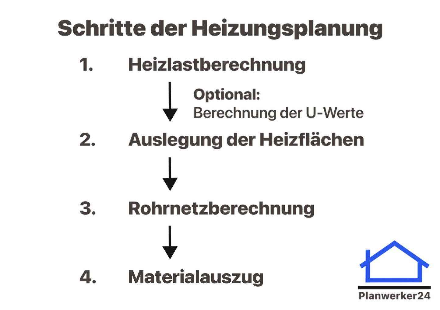 Heizungsplanung - Einzelplanung