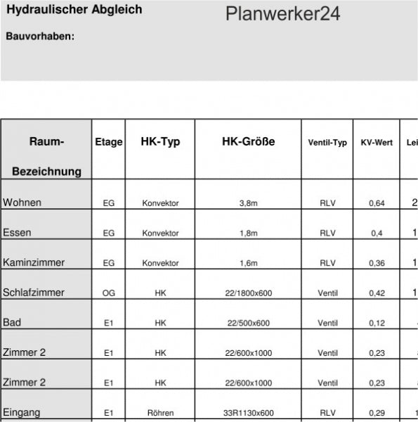 Hydraulischer Abgleich - Verfahren B – Planwerker24